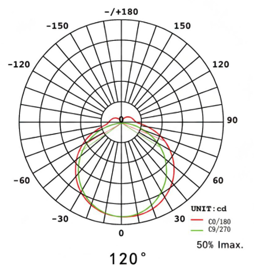 Connectable Office Linear Light image 5